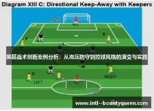 英超战术创新案例分析:从高压防守到控球风格的演变与实践 英超战术创新案例分析:从高压防守到控球风格的演变与实践
