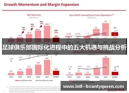 足球俱乐部国际化进程中的五大机遇与挑战分析