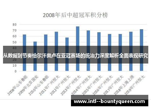从数据到节奏恰尔汗奥卢在亚冠赛场的统治力深度解析全面表现研究 从数据到节奏恰尔汗奥卢在亚冠赛场的统治力深度解析全面表现研究