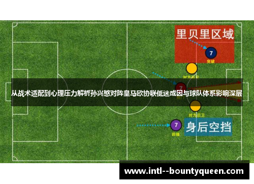 从战术适配到心理压力解析孙兴慜对阵皇马欧协联低迷成因与球队体系影响深层 从战术适配到心理压力解析孙兴慜对阵皇马欧协联低迷成因与球队体系影响深层
