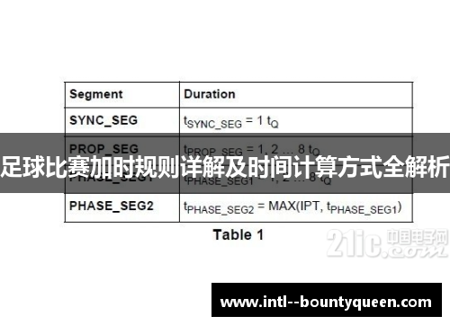 足球比赛加时规则详解及时间计算方式全解析 足球比赛加时规则详解及时间计算方式全解析