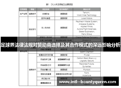 足球界法律法规对赞助商选择及其合作模式的深远影响分析 足球界法律法规对赞助商选择及其合作模式的深远影响分析