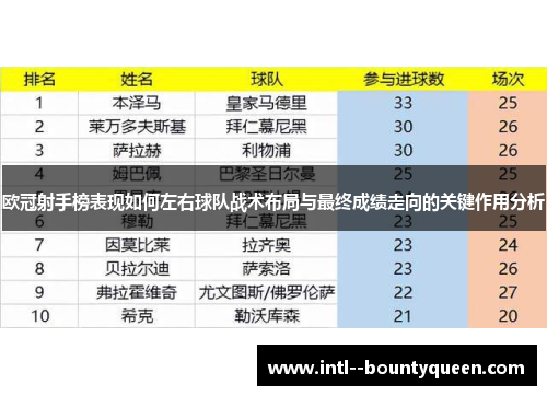 欧冠射手榜表现如何左右球队战术布局与最终成绩走向的关键作用分析