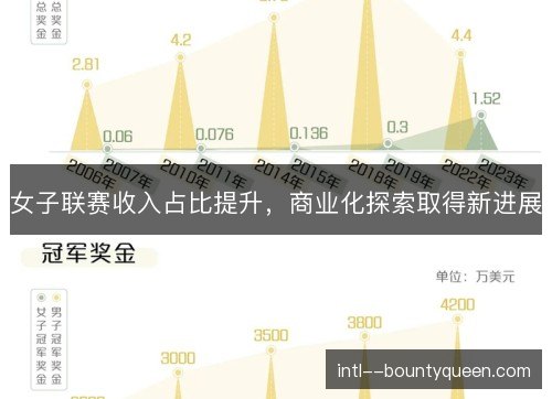 女子联赛收入占比提升,商业化探索取得新进展 女子联赛收入占比提升,商业化探索取得新进展